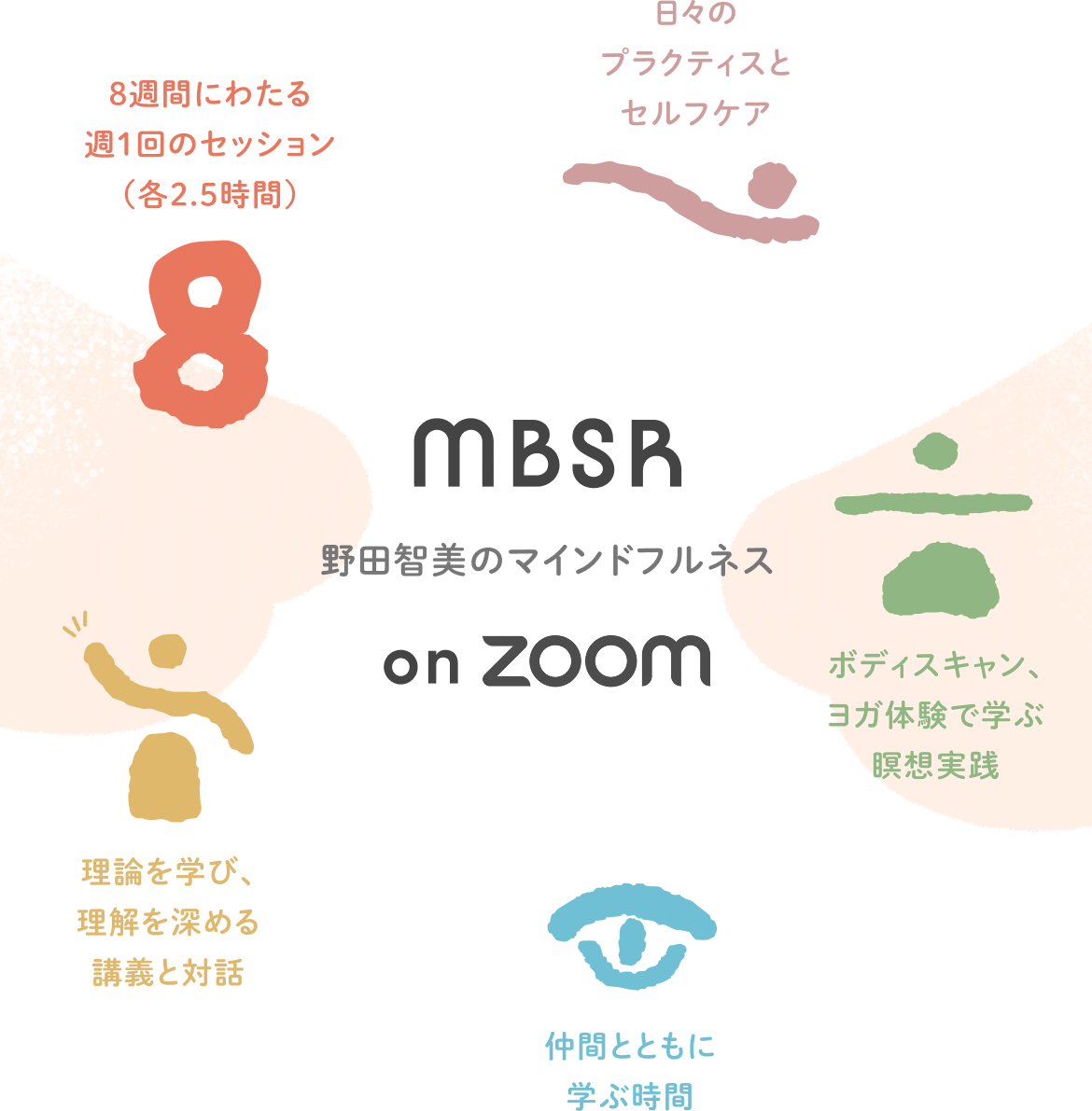MBSRの特徴と効果